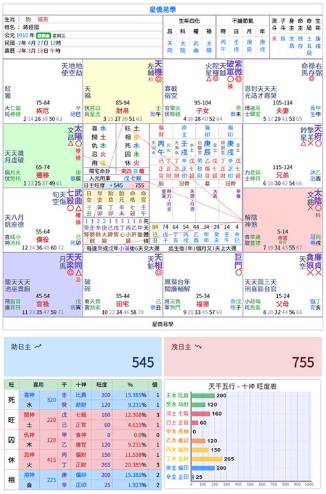 星僑免費八字論命|數位命理街